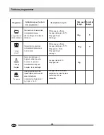 Preview for 29 page of Teka LP 800 S Use And Maintenance Manual