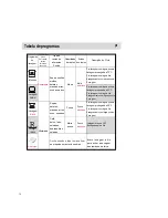 Предварительный просмотр 42 страницы Teka LP1 700 Use And Maintenance Manual