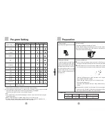 Предварительный просмотр 14 страницы Teka LSE-1200 S Instruction Manual