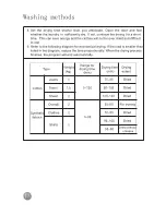 Предварительный просмотр 15 страницы Teka LSE Instruction Manual