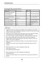 Preview for 18 page of Teka LSI6 1480 User Manual