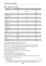 Preview for 58 page of Teka LSI6 1480 User Manual