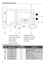 Предварительный просмотр 10 страницы Teka MB 620 BI User Manual