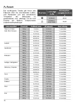 Предварительный просмотр 14 страницы Teka MB 620 BI User Manual