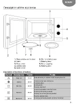 Предварительный просмотр 31 страницы Teka MB 620 BI User Manual