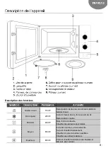 Предварительный просмотр 51 страницы Teka MB 620 BI User Manual