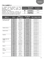 Предварительный просмотр 55 страницы Teka MB 620 BI User Manual