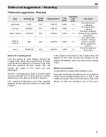 Предварительный просмотр 28 страницы Teka MC 32 BIS User Manual