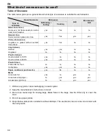 Предварительный просмотр 31 страницы Teka MC 32 BIS User Manual