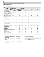 Предварительный просмотр 30 страницы Teka MCL 32 BIS User Manual