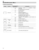 Предварительный просмотр 42 страницы Teka MCL 32 BIS User Manual