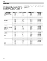 Предварительный просмотр 52 страницы Teka MCL 32 BIS User Manual