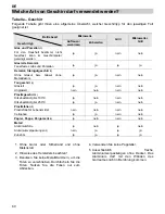 Предварительный просмотр 62 страницы Teka MCL 32 BIS User Manual