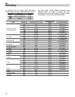 Preview for 21 page of Teka MCX 45 BIT Instructions For Use Manual