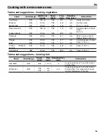 Preview for 24 page of Teka MCX 45 BIT Instructions For Use Manual