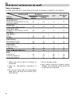 Preview for 29 page of Teka MCX 45 BIT Instructions For Use Manual