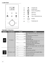 Предварительный просмотр 12 страницы Teka ML 820 BIS User Manual