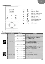 Предварительный просмотр 53 страницы Teka ML 820 BIS User Manual