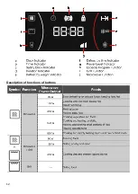 Предварительный просмотр 12 страницы Teka ML 822 BIS L User Manual