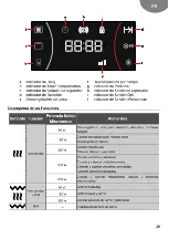 Предварительный просмотр 39 страницы Teka ML 822 BIS L User Manual