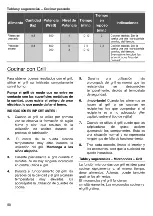 Предварительный просмотр 50 страницы Teka ML 822 BIS L User Manual