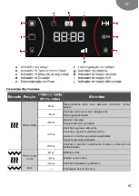 Предварительный просмотр 67 страницы Teka ML 822 BIS L User Manual