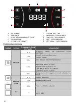 Предварительный просмотр 12 страницы Teka ML 822 BIS User Manual