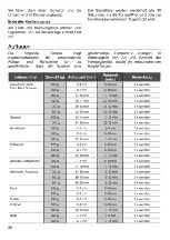 Предварительный просмотр 20 страницы Teka ML 822 BIS User Manual