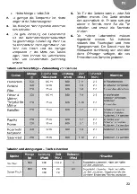 Предварительный просмотр 23 страницы Teka ML 822 BIS User Manual