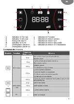 Предварительный просмотр 41 страницы Teka ML 822 BIS User Manual