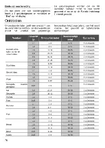 Предварительный просмотр 76 страницы Teka ML 822 BIS User Manual