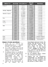 Предварительный просмотр 14 страницы Teka MS 622 BI User Manual