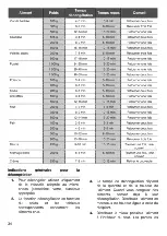 Предварительный просмотр 34 страницы Teka MS 622 BI User Manual