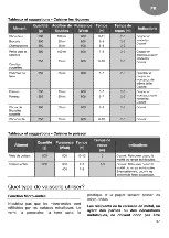 Предварительный просмотр 37 страницы Teka MS 622 BI User Manual