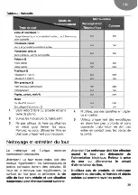 Предварительный просмотр 39 страницы Teka MS 622 BI User Manual