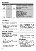 Предварительный просмотр 52 страницы Teka MS 622 BI User Manual