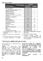 Предварительный просмотр 58 страницы Teka MS 622 BI User Manual