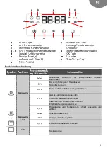 Предварительный просмотр 11 страницы Teka MS 622 BIS User Manual