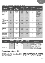 Предварительный просмотр 21 страницы Teka MS 622 BIS User Manual