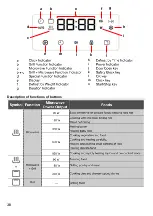 Предварительный просмотр 38 страницы Teka MS 622 BIS User Manual