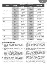 Предварительный просмотр 45 страницы Teka MS 622 BIS User Manual