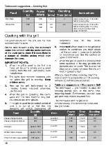 Предварительный просмотр 48 страницы Teka MS 622 BIS User Manual