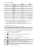 Предварительный просмотр 45 страницы Teka MW 21 BFS Instruction Manual