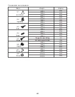 Предварительный просмотр 48 страницы Teka MW 21 BFS Instruction Manual