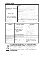 Предварительный просмотр 32 страницы Teka MWE 250 FI Instruction Manual