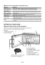 Предварительный просмотр 12 страницы Teka MWE 255 FI User Manual