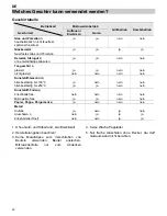 Предварительный просмотр 22 страницы Teka MWL 20 BI Instructions For Use Manual