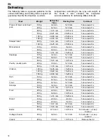 Предварительный просмотр 36 страницы Teka MWL 20 BI Instructions For Use Manual