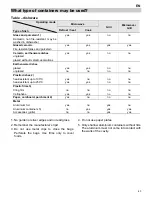 Предварительный просмотр 45 страницы Teka MWL 20 BI Instructions For Use Manual