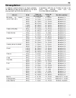 Предварительный просмотр 59 страницы Teka MWL 20 BI Instructions For Use Manual